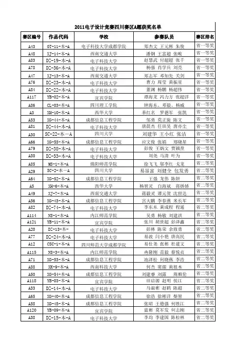 2011全国大学生电子设计大赛四川赛区 比赛结果