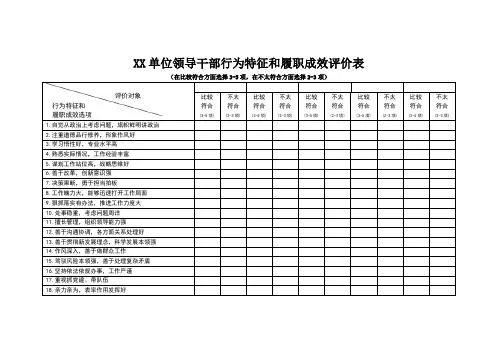 单位领导干部行为特征和履职成效评价表