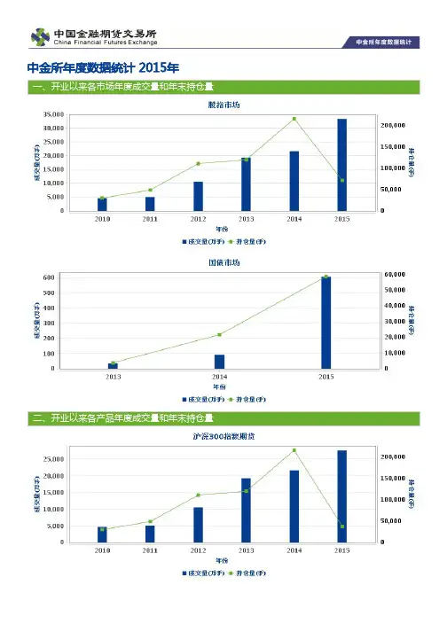 中国金融期货交易所年度统计报告(2015年)