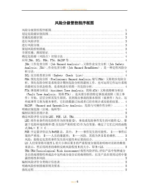 风险分级管控程序框图