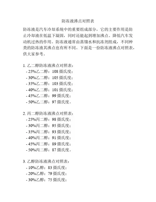 防冻液沸点对照表