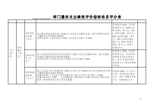 部门整体支出绩效评价指标体系评分表【模板】