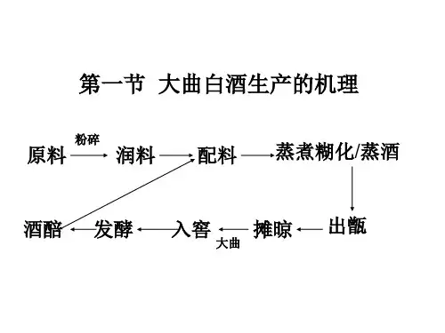 蒸馏酒工艺学第四章大曲白酒生产工艺