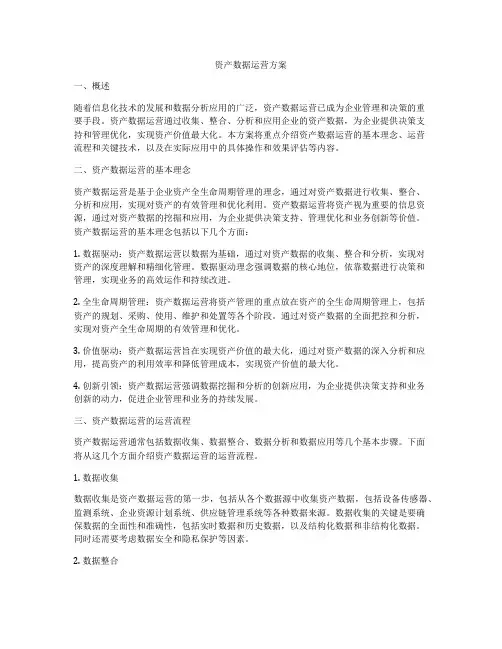 资产数据运营方案
