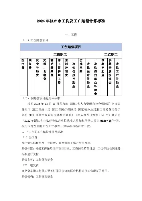 2024年杭州市工伤及工亡赔偿计算标准