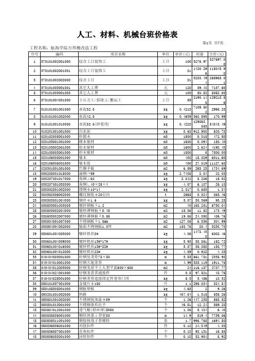 人工、材料、机械台班价格表