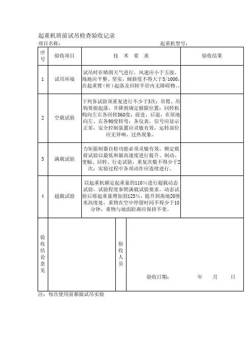 起重机班前试吊检查验收记录