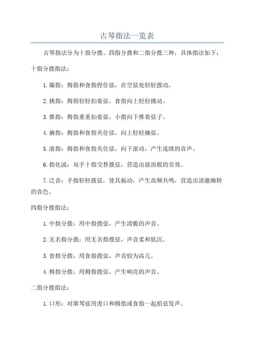 古琴指法一览表