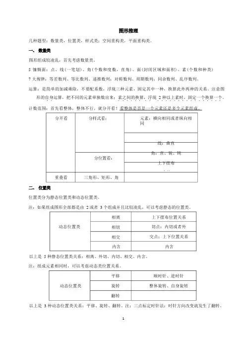 判断推理-总结