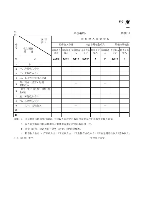 年度销售收入及回款预算表