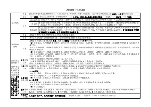 企业战略与经营决策
