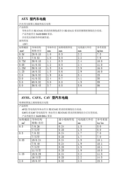 AEX 型汽车电线