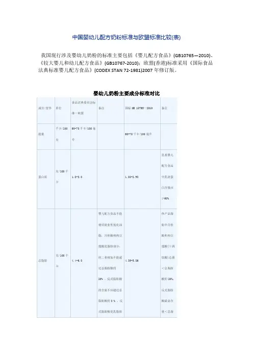 中国婴幼儿配方奶粉标准和欧盟标准比较