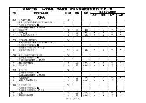 2011年各高校本一录取分数线