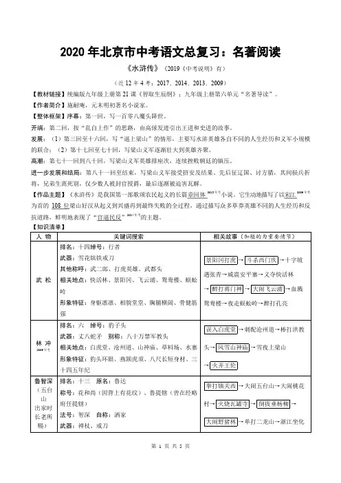 2020年北京市中考语文总复习：《水浒传》