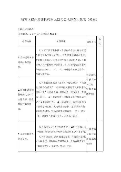 城南区校外培训机构创卫创文实地督查记载表模板
