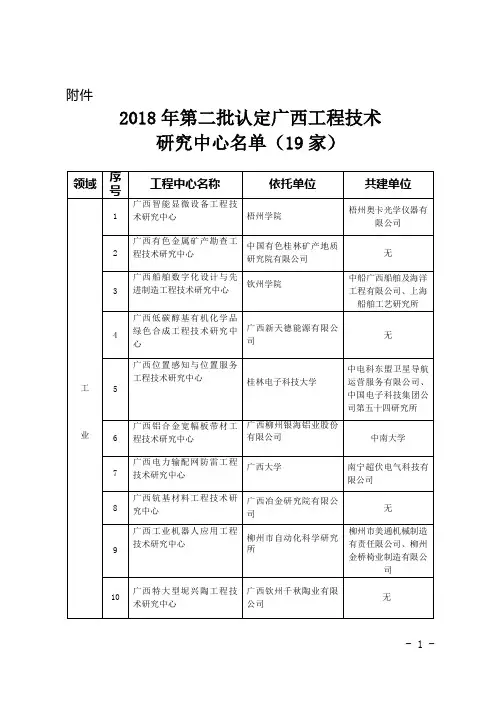 2018年第二批认定广西工程技术研究中心名单