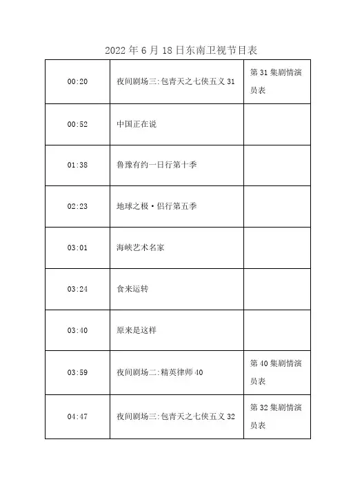 2022年6月18日东南卫视节目表