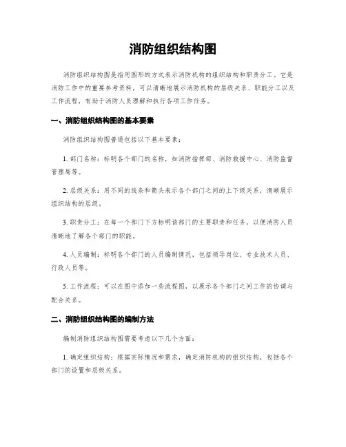 消防组织结构图