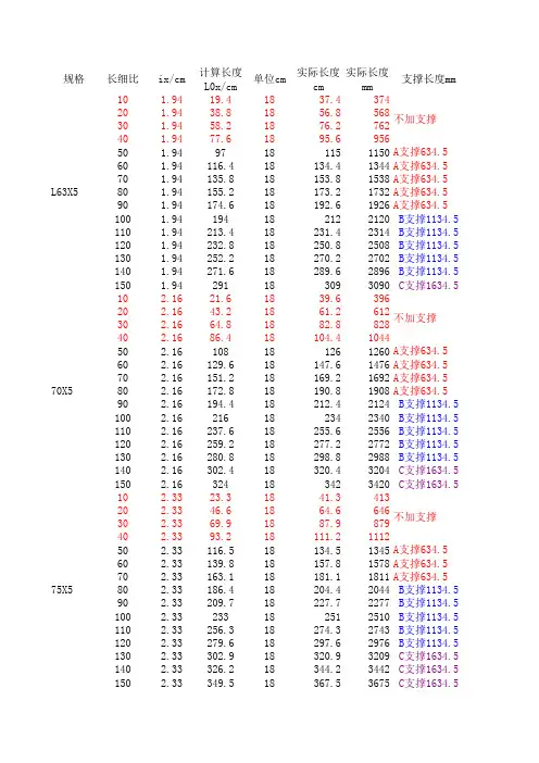 角钢尺寸表格