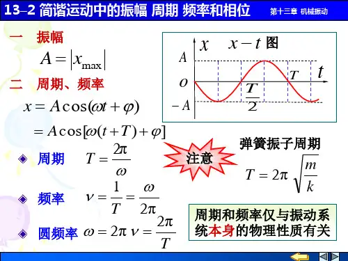 简谐运动中的振幅 周期 频率和相位