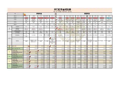 对比-大陆-年金-年金对比表