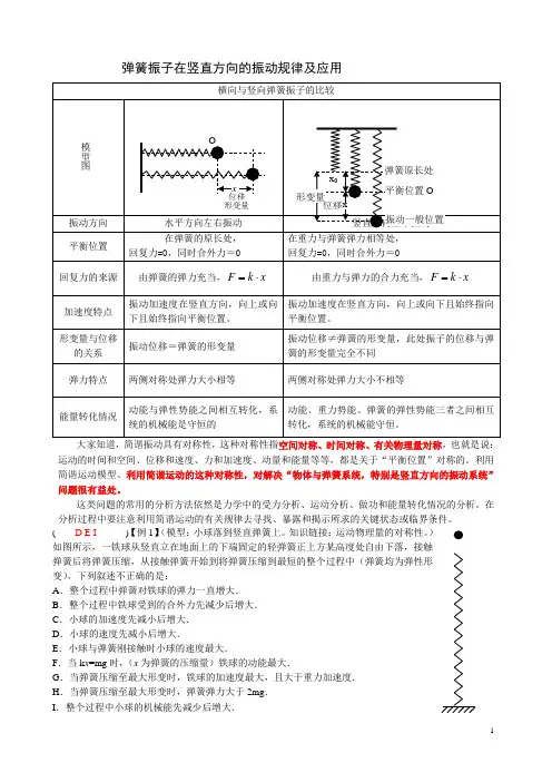 20200613弹簧振子在竖直方向的振动规律及应用