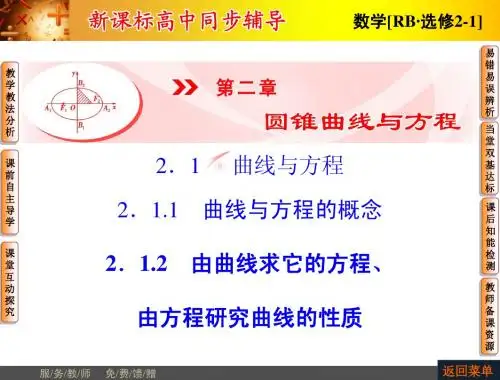 【非常学案】2014-2015学年高中数学人教B版选修2-1配套课件：2.1曲线与方程