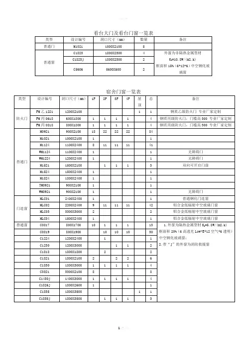 门窗一览表