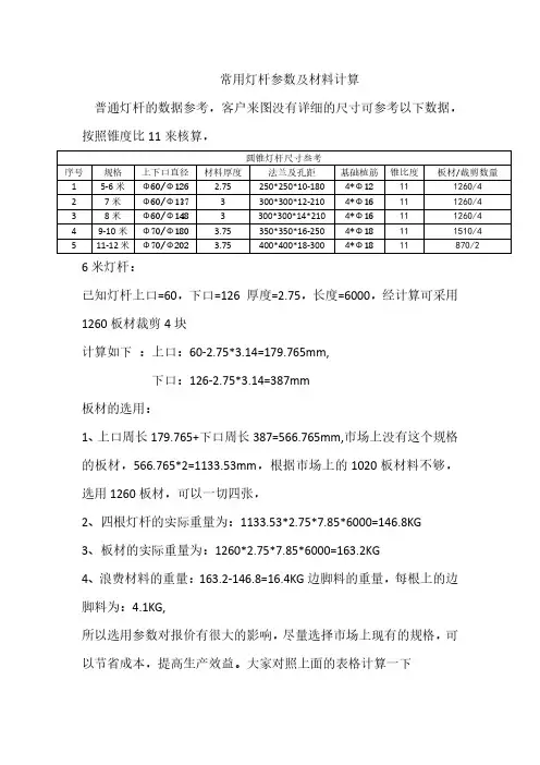 常用灯杆数据参考与板材规格的核算