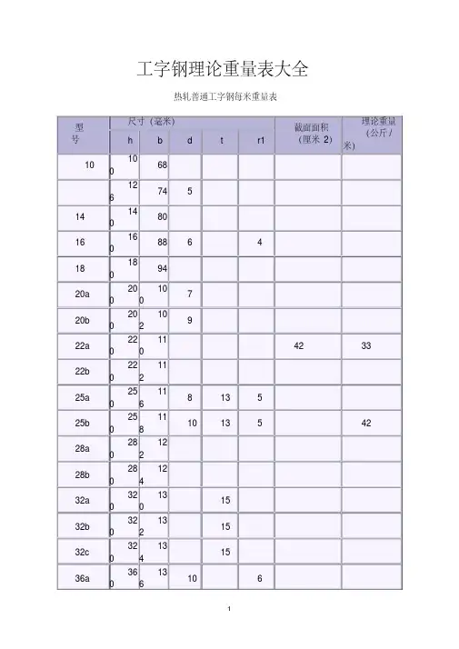 工字钢理论重量表大全[文]