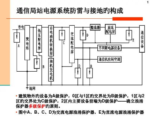 SPD防雷器基础知识