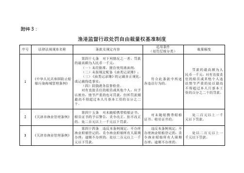 渔港监督行政处罚自由裁量权基准制度