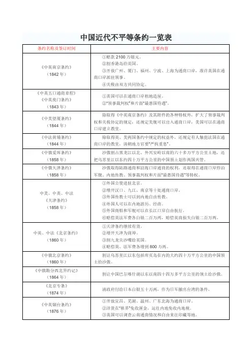 中国近代不平等条约一览表