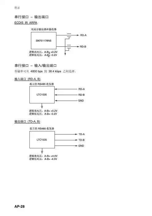 6.3船用雷达操作手册