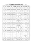 弋江区2018年度中小学新任教师拟聘用人员名单