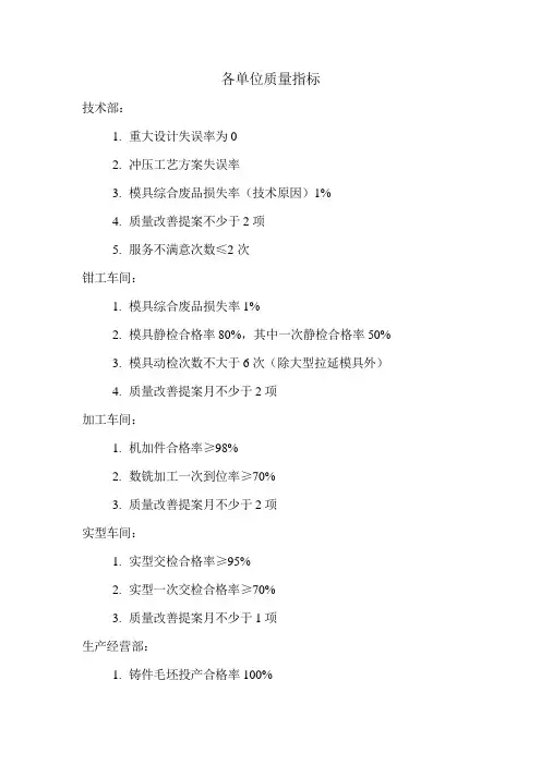 各单位质量指标