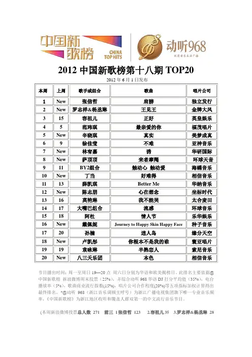 2012中国新歌榜第十八期榜单TOP20 (1)