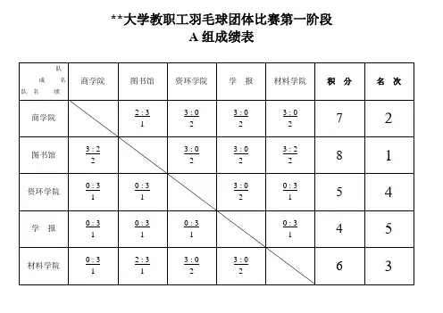 湖北大学教职工羽毛球团体比赛第一阶段A组成绩表【模板】