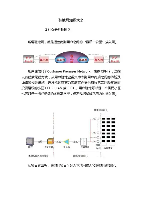 驻地网知识大全