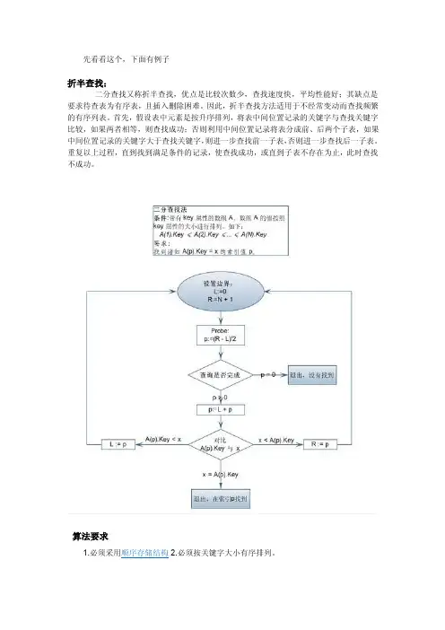 折半查找程序