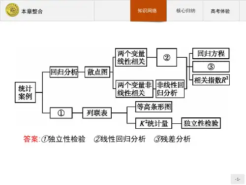 2019-2020学年北师大版选修1-2   统计案例 本章整合   课件(23张)