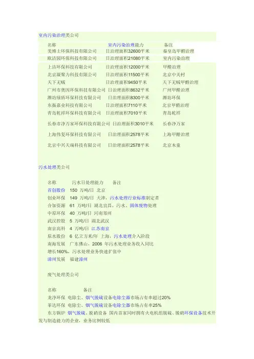 中国环保公司排行榜