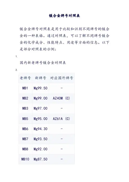 镁合金牌号对照表