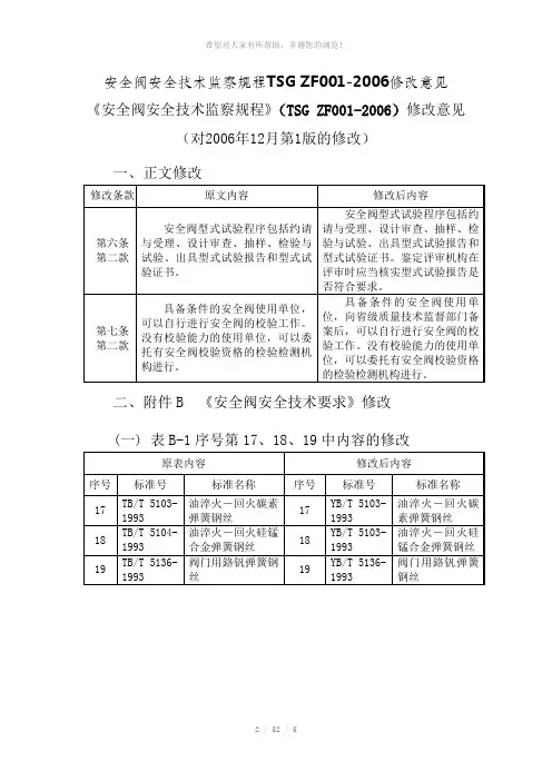 安全阀安全技术监察规程TSG-ZF001