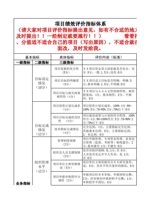 【表格】绩效评价指标体系