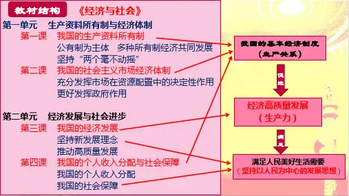 4.1我国的个人收入分配(课件)高一政治《经济与社会》课件(2023版统编版必修2)