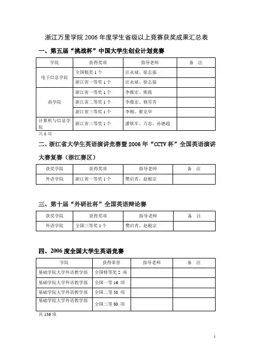 浙江万里学院学生竞赛成果表