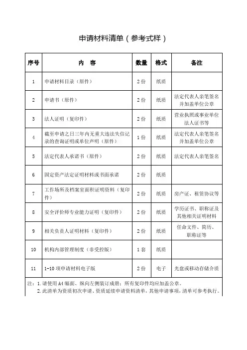 申请材料目录示例样本