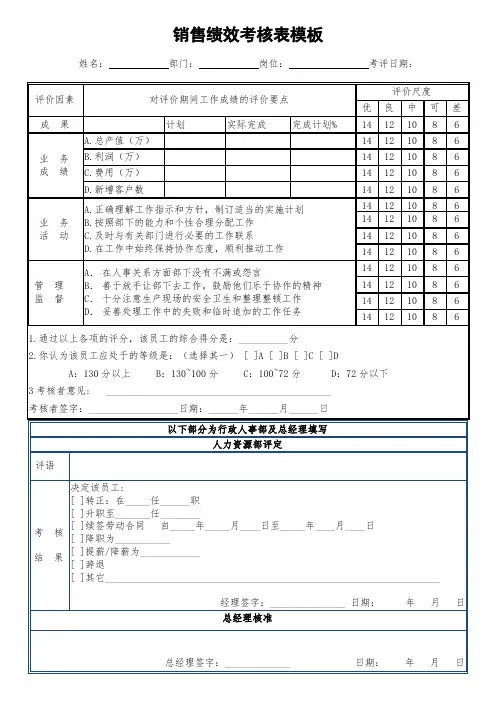 销售绩效考核表模板